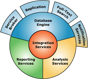 MS-SQL