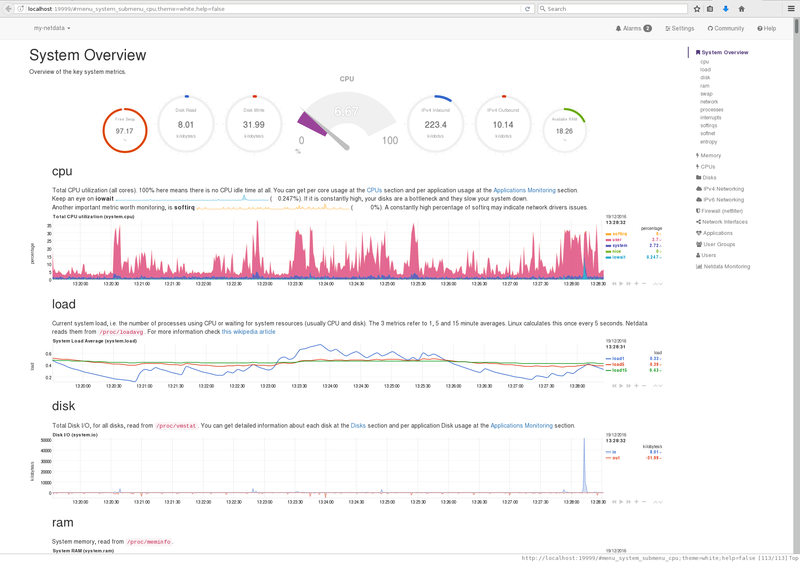 Netdata